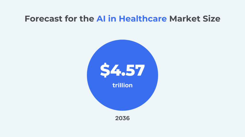 AI in EHR Systems